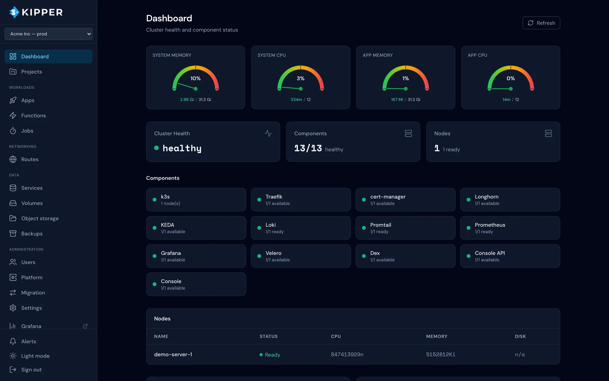 Kipper console dashboard showing cluster health, resource gauges and platform component status